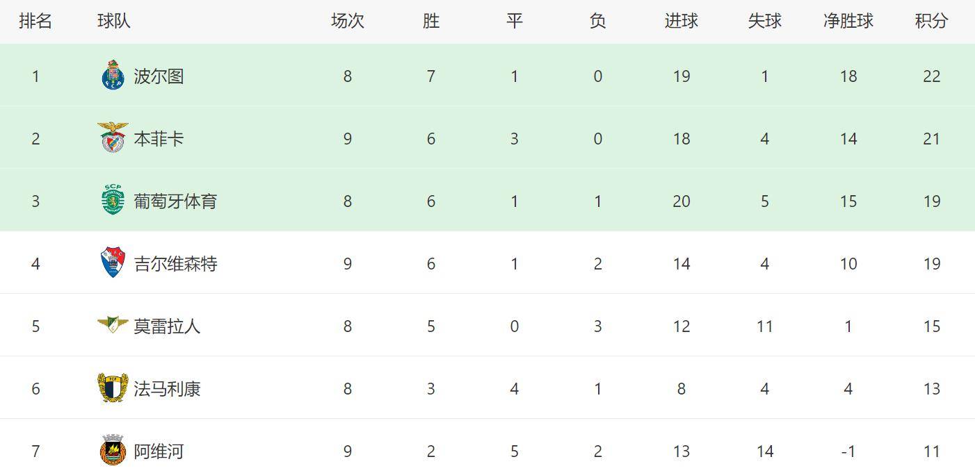 关于今晨那不勒斯调整名单以备葡超，内部沟通环节打磨，压力陡增，球探报告显示潜力的信息